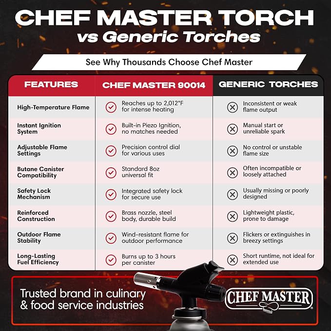 Chef's Torch, Kitchen Torch, Cooking Torch, Refillable Butane Torch Lighter w/ Adjustable Flame for Searing Steaks, Creme Brulee, Desserts, BBQ, Baking, Craft by Chef Master 90014(Butane Not Included)