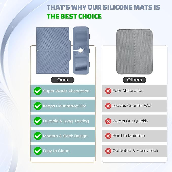 2 Pieces Silicone Faucet Mat for Kitchen Sink and Dish Drying Mat for Multiple Usage , Sink Water Splash Guard , Dish Mat , Draying Mat for Kitchen Counter-Grey
