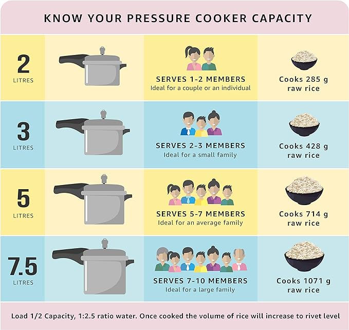 Prestige 8-Liter Deluxe Alpha Induction Base Stainless Steel Pressure Cooker, Small, Silver