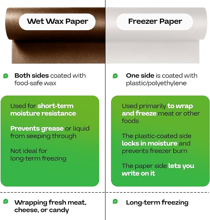 Brown Wet Wax Paper Roll 36" x 900' - USA-Made Moisture-Repellent Cooking Paper for Packing, Storing & Freezing - Heavy-Duty Food-Safe Wrapping Material for Meat, Cheese & Baked Goods by IDL Packaging