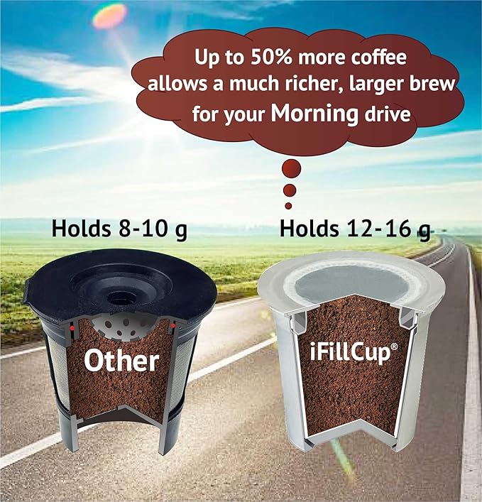 84 iFillCup Fillable K Cups - Ultrafine Filter for Sediment-Free Brew, Universal K Cup Brewer Compatibility, DeepBrew Filter Holds 50% More Coffee for Insanely Rich Brews | White
