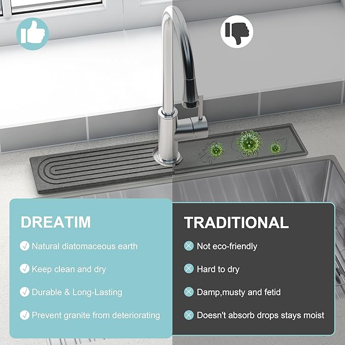 Faucet Mat for Kitchen Sink, Diatomite Fast Drying Stone Sink Tray, Super Absorbent, Prevents Moisture Buildup - Faucet Splash Guard for Bathroom Counter, Kitchen [Dark Grey, 23.6" x 3.9"]