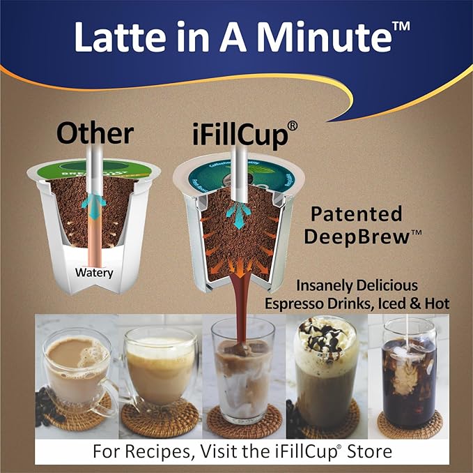 288 iFillCup Pods - Use Your Favorite Coffee, Fits all K Cup Brewers, Save $Hundreds, Holds 50% More Coffee for a Richer or a Larger Brew for Morning Commute (Green)