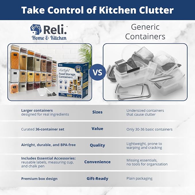 Reli. Airtight Canister Set with Lids (36 Set) | Clear Plastic Food Storage Canisters | Ultra Variety Pack | BPA-Free