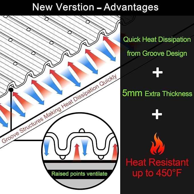 KindGa Stove Cover - Stove Top Covers for Electric Stove - More Thick - 28 x 20 Inch Stove Guard Stove Top Protector, Silicone Stovetop Cover Cooktop Mat for Kitchen Glass Stove Top -Aqua