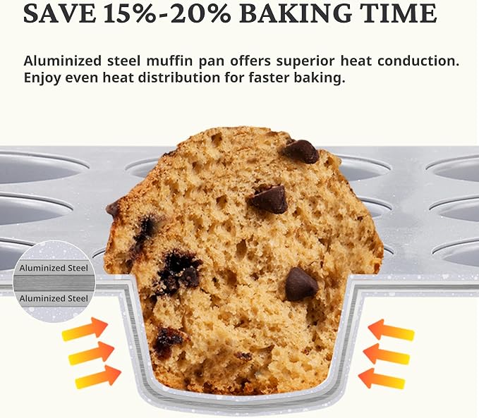 BRONYPRO 24-Cup Non Toxic Nonstick Ceramic Mini Muffin Pan & Cupcake Tin, PFOA & PFOA Free, Heavy Duty Rust-Resistant Aluminized Steel, Oven & Dishwasher Safe, Cream White