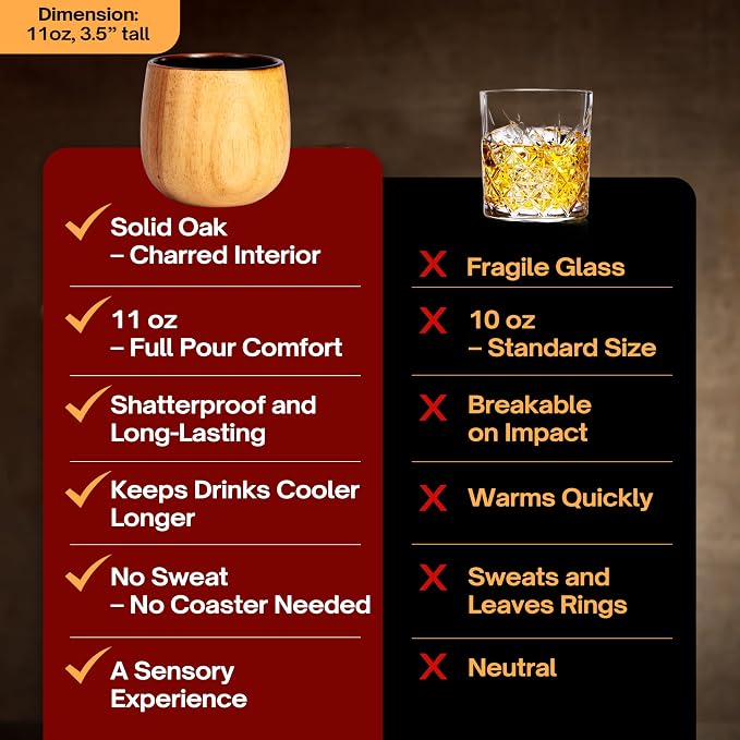 The Original Charred Wooden Bourbon Drinking Glass Bourbon Gifts for Men | Whiskey Glasses For Dad | Great Whiskey Gifts for Men Who Have Everything | Perfect Presents For Boyfriend or Dad (2 Pack)