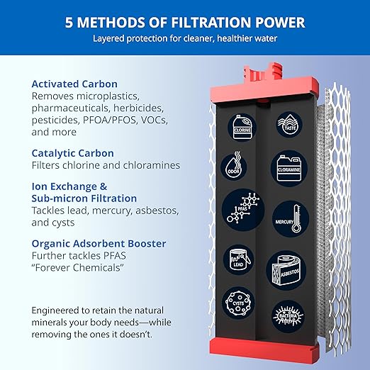 Aquasana 3 Stage Max Flow Replacement Filters | WQA Certified to NSF Standards | Claryum Under Sink Water Filter | Reduces Up to 99.99% of PFAS, Microplastics, Lead & Chlorine | AQ-5300+R | AQ-C3M-R
