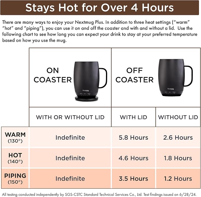 Nextmug Plus (Burgundy - 18 oz.) Temperature-Controlled, Self-Heating Mug – No App, Long-Lasting Battery for Work & Study, Great Gift for Coffee Lovers