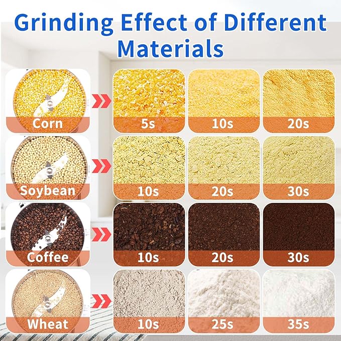 Electric Grain Mill 2600W Superfine Powder Grinder Dry Grinder Machine 36000r/min High-speed Grain Mill 270° swingable Dry Material Grinding Machine Stainless Steel Pulverizer 1000g