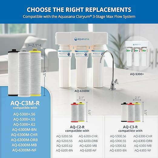 Aquasana 3 Stage Max Flow Replacement Filters | WQA Certified to NSF Standards | Claryum Under Sink Water Filter | Reduces Up to 99.99% of PFAS, Microplastics, Lead & Chlorine | AQ-5300+R | AQ-C3M-R