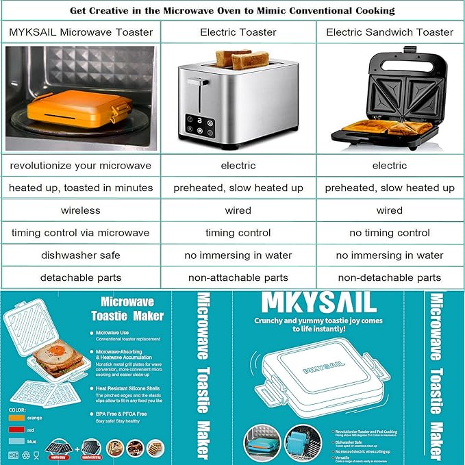 MKYSAIL Microwave Sandwich Maker & Waffle Maker 2-in-1 Set - Full Wrap detachable Silicone waffle sandwich maker for Breakfast/meats,Fast Grilled cheese,Dishwasher Safe,Portable for Home/Travel/Gifts