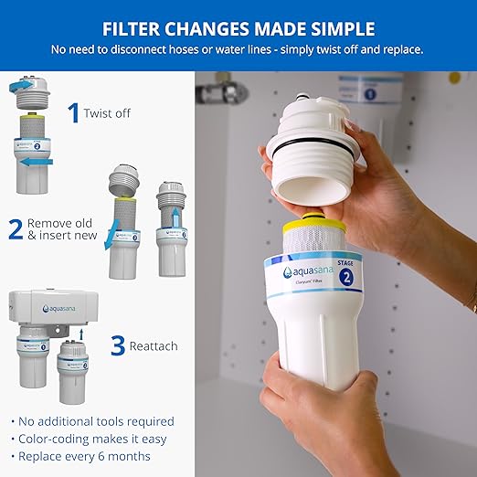 Aquasana 2 Stage Max Flow Replacement Filters | WQA Certified to NSF Standards | Claryum Under Sink Water Filter | Reduces Up to 99.99% of PFAS, Microplastics, Lead & Chlorine | AQ-5200R | AQ-C2-R