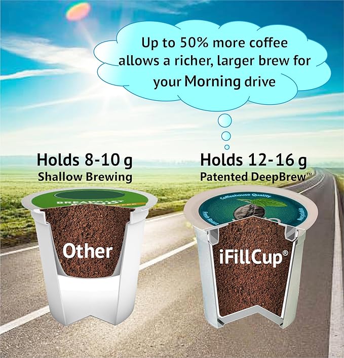 288 iFillCup Pods - Use Your Favorite Coffee, Fits all K Cup Brewers, Save $Hundreds, Holds 50% More Coffee for a Richer or a Larger Brew for Morning Commute (Green)
