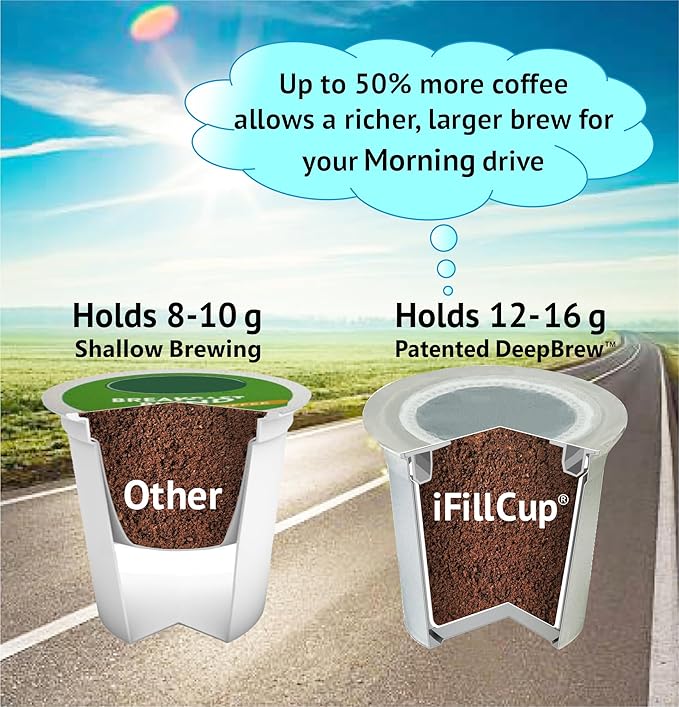 288 iFillCup Pods – Fresh Fill Your Favorite Coffee, Fits all K Cup Brewers, Save $Hundreds, DeepBrew Filter Holds 50% More Coffee for a Richer or Larger Brew, Elevate Your K Cup Experience (White)