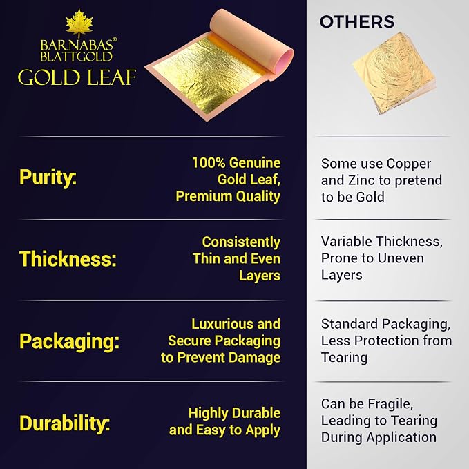 Barnabas Blattgold Edible Gold Leaf 24K - Cake Decorations, Loose Gold Leaf Sheets for Cupcakes - 3.1 inches, Interleaf of 25