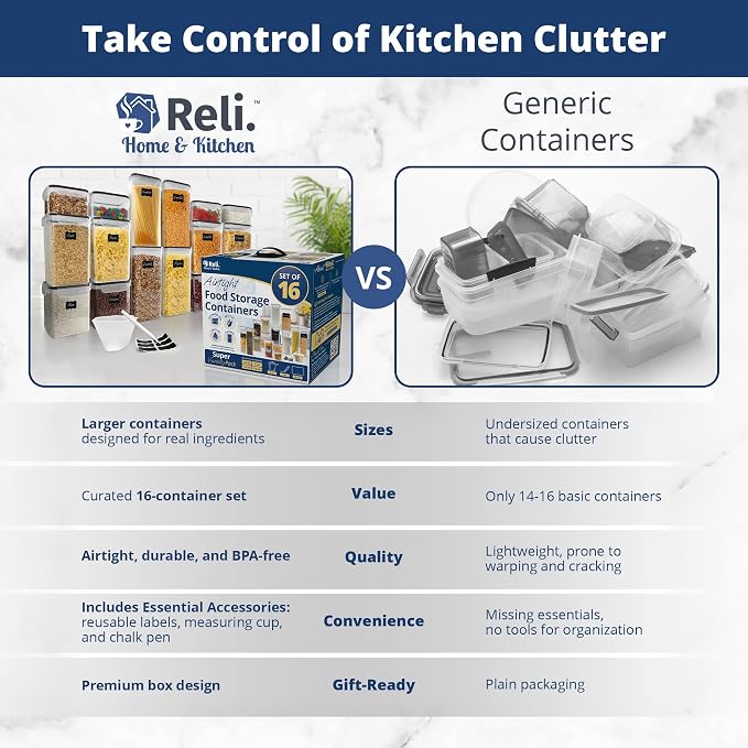 Reli. Airtight Canister Set with Lids (16 Set) | Clear Plastic Food Storage Canisters | Variety Pack | BPA-Free
