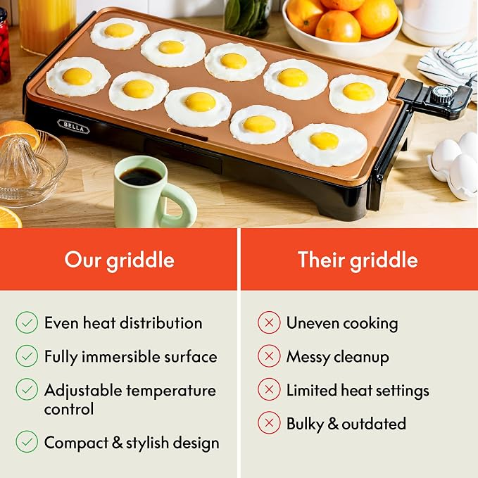 bella XL Electric Ceramic Titanium Griddle, Make 15 Eggs At Once, Healthy-Eco Non-stick Coating, Hassle-Free Clean Up, Large Submersible Cooking Surface, 12" x 22", Copper/Black