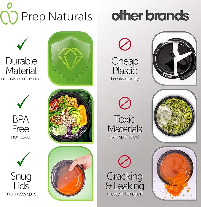 Chopbox + Round Plastic Reusable Container (30pck)