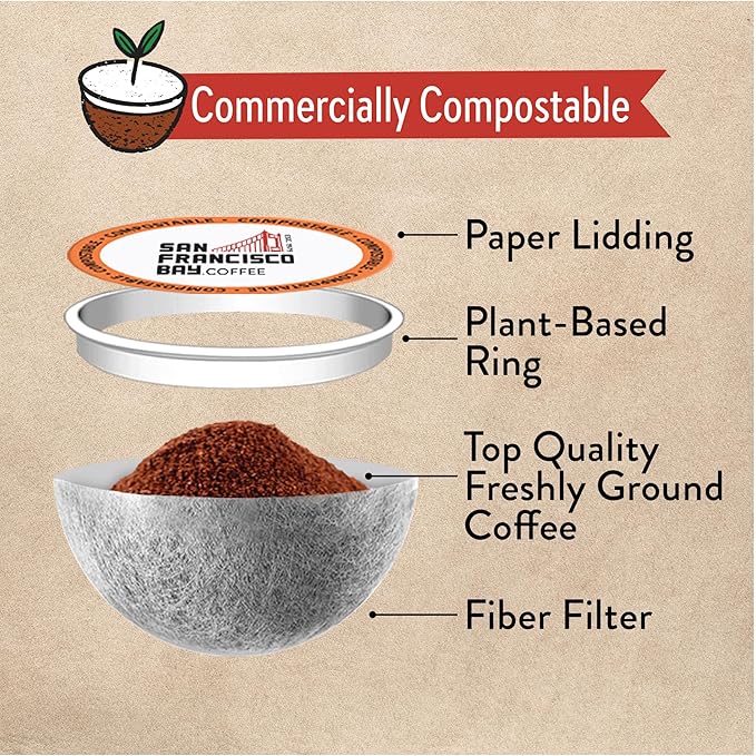 San Francisco Bay Compostable Coffee Pods - Espresso Roast (36 Ct) K Cup Compatible including Keurig 2.0, Dark Roast