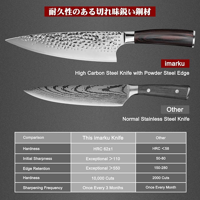 imarku 8 Inch Chef Knife, Hand-Hammered Japanese Kitchen Knife, High Carbon Steel Chef's Knife with Powder Steel Edge, Ultra Sharp Cooking Knife with Ergonomic Handle for Professional & Home Chefs