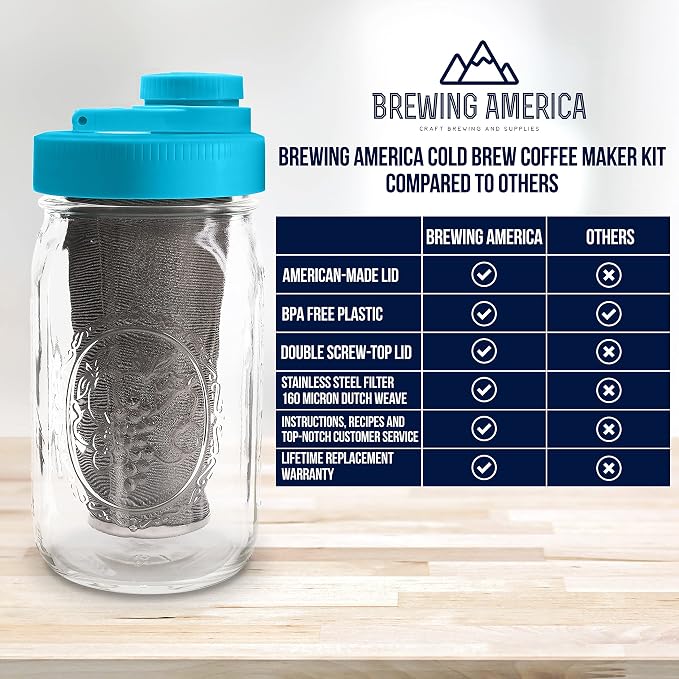 Brewing America Mason Jar Cold Brew Coffee Maker Infuser: Made in USA Wide Mouth Mason Jar Lid with Azure Canning Jar, and Stainless Steel Filter for Delicious Coffee, Tea - 1 Quart 32 oz Teal Lid
